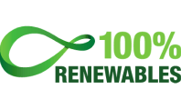 renewables